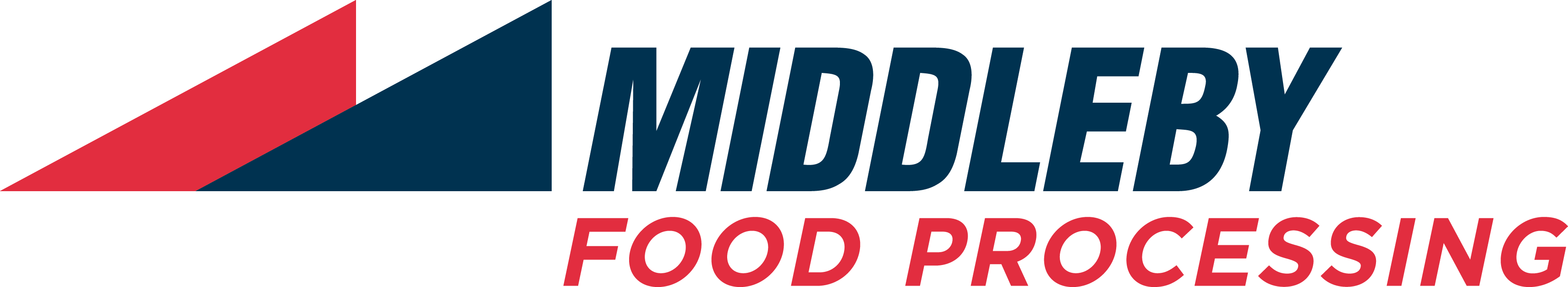 Middleby Logo