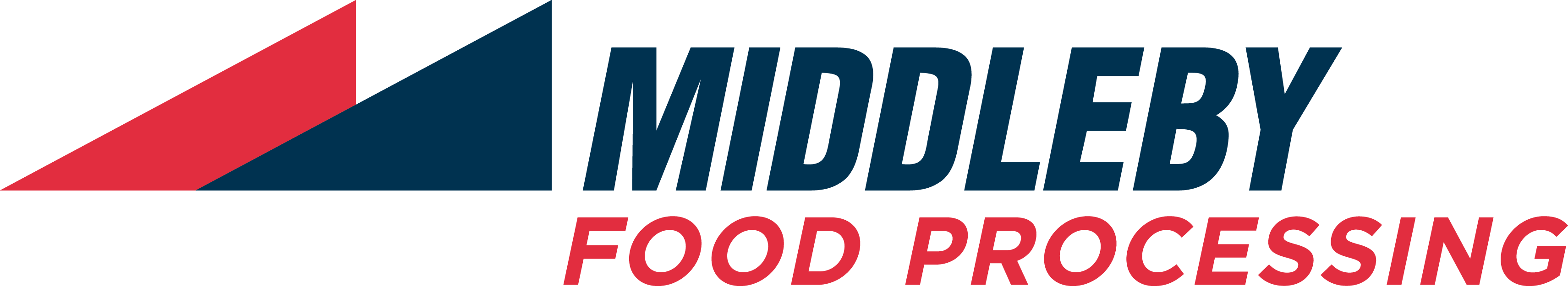 MiddlebyFood Processing
